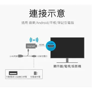 附發票~ AnyCast 電視棒M12 Plus 4K HDMI無線同屏器蘋果IPHONE 安卓手機投影電視 手機轉電視