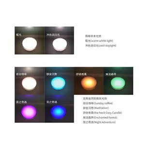 飛利浦 PHILIPS Hue智慧照明系列 PH006 全彩情境 Hue Go情境燈 藍牙版