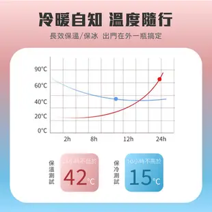 【304不鏽鋼保溫杯500ml】不鏽鋼保溫瓶 保溫杯 316保溫杯 不銹鋼保溫瓶 304保溫瓶 水壺保溫杯保溫壺