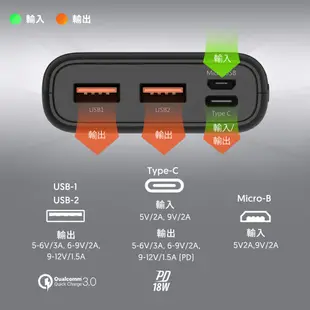 SP C20QC 20000mAh PD QC快充 iPhone Android Type-C雙向快充 行動電源 廣穎