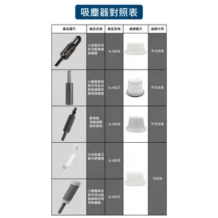 lestar 吸塵器專用可水洗HEPA濾網 適用 小颶風經典款 ls-6027 (2入)