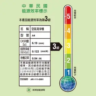 【Opure 臻淨】A4 高效抗敏HEPA光觸媒+雙紫外線抑菌DC節能空氣清淨機 DC阿肥機(★三級能效、HEPA抗敏★)