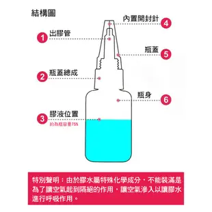 青葉 神奇萬用膠 超強力膠水 萬能膠水 快乾 接著劑 強力膠水 油性原膠