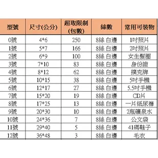 PE夾鏈袋 0號 5號 8絲 包裝袋 夾鍊袋 密封儲存袋 1號 2號 3號 4號 加厚食品袋 糖果袋 堅果袋  防潮防水