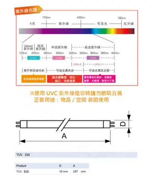 【飛利浦PHILIPS】UVC紫外線殺菌8W燈管 TUV 8W TUV G8 T5 波蘭製 (7.1折)