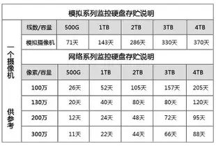 全新桌機機 希捷ST4000VX000 監控硬碟4TB監控專用硬碟7200轉64MB