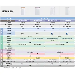 SAMPO聲寶 6L除濕機 (AD-WB112T)