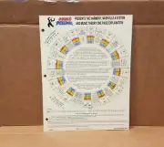 Dr Duck The Harmomy Nashville Number system Music Theory One Page instruction