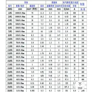 APEX模型 矽膠線 4~28AWG 4 6 7 8 10 12 14 16 18 20 22 24 28AWG 超導線