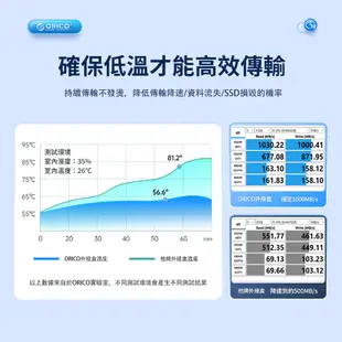 ORICO 雙槽SSD鋁合金固態硬碟外接盒【1000MB/S超快傳輸】 固態硬碟 外接盒 AM2C3-2N-GY-BP