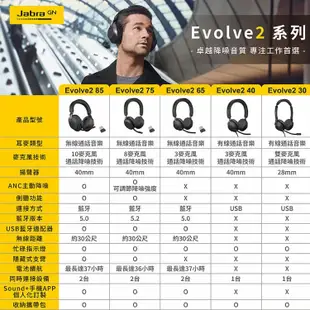 Jabra Evolve2 75 商務藍牙無線耳機麥克風