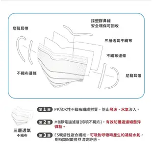 匠心 醫用口罩 行星系列 火星 20入/盒 【躍獅線上】