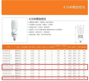 〖東亞/東岱 隨機出貨〗E40/E27 75W 螺旋燈泡 白光/黃光 110V/220V 省電燈泡〖永光照明〗