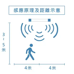 T8微波感應 led燈管 全亮全滅 2呎 4呎 白光 開發票