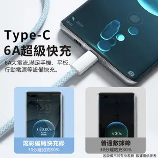 Type-C炫彩編織快充線 閃充線 充電線 適用蘋果iPhone15系列/三星/華碩/OPPO/平板 傳輸線 編織線