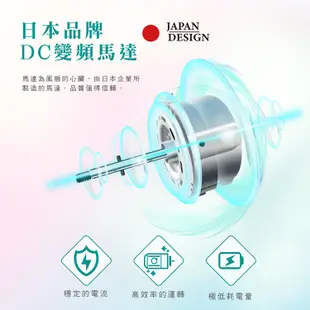 <Hongwei > HERAN 禾聯  14吋  智能變頻 DC風扇  HDF-14SH710