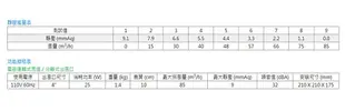 《ALASKA阿拉斯加》 浴室換氣扇 小風地 258A 110V 新款 阿拉斯加 無聲換氣扇 通風扇 浴室設備