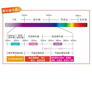 〖防疫 庫存有限〗MARCH T5 3尺 21W 紫外線防疫燈管 UV燈管 殺菌燈 消毒 (0.5折)