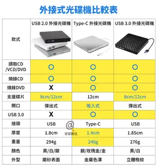 【Anra】USB 3.0 外接式 光碟機 【CD/DVD讀取燒錄】Combo機 燒錄機 適筆電桌電 (6.4折)