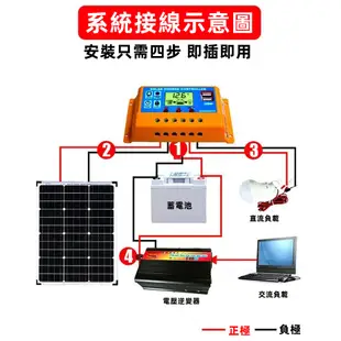 120W單晶太陽能板 18V 太陽能板 120W A級12線高效太陽能板 950*680*30 太陽能電池板