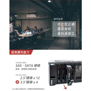 Lenovo 聯想伺服器 SR630 1U機架熱抽式 Xeon S4208/2022ESS/750W 現貨 iStyle