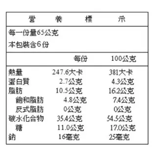 【阿聰師】阿聰師流芋小芋仔【奶素】 iCarry