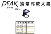 在飛比找Yahoo!奇摩拍賣優惠-PEAK 攜帶式放大鏡 1209 SA0/3407 SA0/