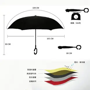 【樂邦】雙色雙層C型反向傘 反向雨傘
