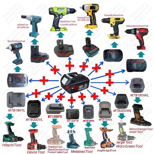 For Ozito AEG Bosch Makita Dewalt Milwaukee Dyson Hitachi 18V Battery Adapter