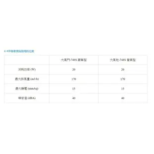 阿拉斯加 大風地-748S/營業型60*60cm 輕鋼架 無聲 換氣扇 排風扇【高雄永興照明】