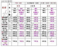 在飛比找Yahoo!奇摩拍賣優惠-快樂自由行 淡季4100元 兩人入住澎湖豪華五星級福朋喜來登