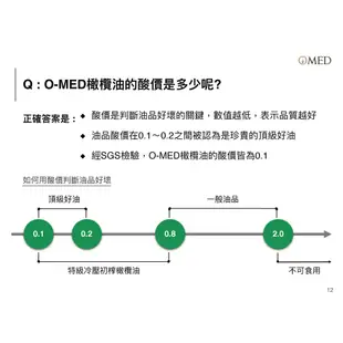 O-MED阿貝金納特級初榨橄欖油／皮夸爾特級初榨橄欖油 (250ml/瓶) 早安健康嚴選