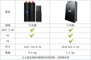 訊號干擾阻斷屏蔽器六天線 車載GPS屏蔽器汽車GPS定位 4G WIFI 干擾器 阻斷器 手機信號屏蔽