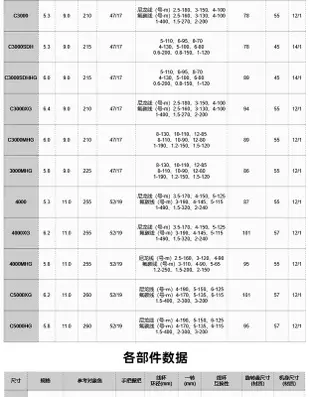 【金牌】SHIMANO禧瑪諾 18款 STELLA 斯泰拉遠投路亞捲線器日本產漁具用品