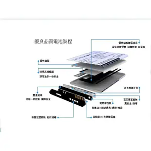 充得滿 非低價散裝無包裝仿冒原廠  宏碁 acer Liquid X1 電池 BAT-H10 防偽雷射標籤 電池