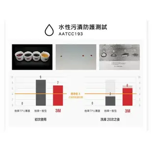 【3M】防潑水保潔墊枕頭套(平單式2入組) 原廠保證Scotchgard