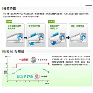 🉑🈸補助🈶💲含基本安裝【HITACHI日立】RAC-25SK1 / RAS-25SK1 變頻單冷 冷專分離式冷氣