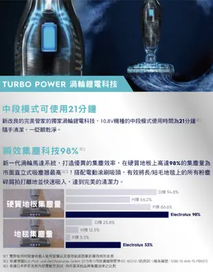 名品特搜站~年底尾牙抽獎 送禮的好朋友，Electrolux 伊萊克斯 完美管家無線直立式無線吸塵器 ZB3102