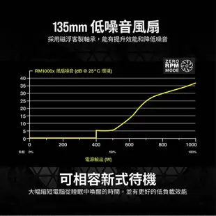 海盜船 CORSAIR RM1000X 金牌 1000W電源供應器 2021款 官方旗艦店