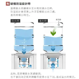 元山牌 立式桶裝冰溫熱飲水機/開飲機/桶裝水 YS-8200BWSIB