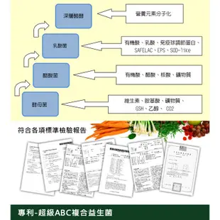 草本之家 青汁錠(90粒/瓶)大麥苗 大麥若葉 酵素 益生菌 排便順暢 窈窕 螺旋藻 藍藻 保健食品 營養品