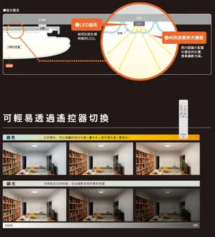 Panasonic國際牌(2018新款)HH-LAZ3034209 LED 可調光調色遙控燈具 110v 台灣公司貨