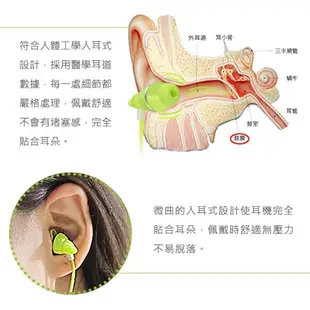 【iSquarer】貝殼耳機 線控麥克風 綠色 (三頻均衡、有線耳機、耳機麥克風、貝殼造型、螢光綠)