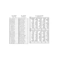 在飛比找i郵購優惠-3級珠算(乘.除.加減法(15目)共30回)903B