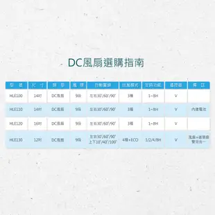 DIKE 14吋 DC智能變頻遙控風扇 【多色供應】 DC電風扇 變頻風扇 遙控風扇 電風扇 循環扇 電扇 HLE100