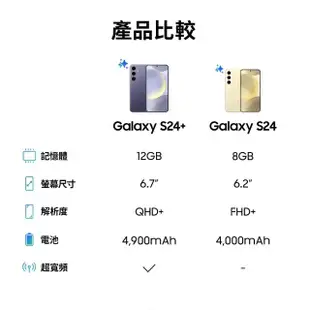 【SAMSUNG 三星】Galaxy S24 5G 6.2吋(8G/256G/高通驍龍8 Gen3/5000萬鏡頭畫素/AI手機)