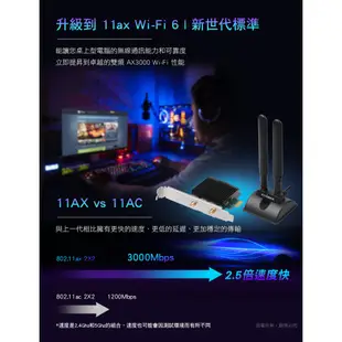 EDIMAX訊舟 AX3000 Wi-Fi 6 + 藍牙5.0 PCIe 無線網路卡【現貨】 無線網卡 網卡 Wifi6