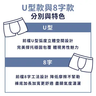 【藍盾騎士】高超彈力男內褲 四角褲 平口褲 男生內褲 貼身內褲 抗菌內褲