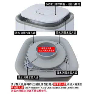 【Warm】上加水香薰機薰香機加濕器超音波負離子水氧機W-310超大霧量版(來自澳洲進口的精油10mlx3瓶)