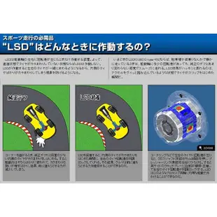 日本進口CUSCO日製原廠公司貨 SUBARU WRX/LEVORG專用競技型  LSD 1.5 Way防滑差速器